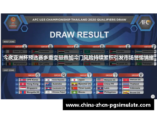今夜亚洲杯预选赛多重变量叠加冷门风险持续累积引发市场警惕情绪 今夜亚洲杯预选赛多重变量叠加冷门风险持续累积引发市场警惕情绪
