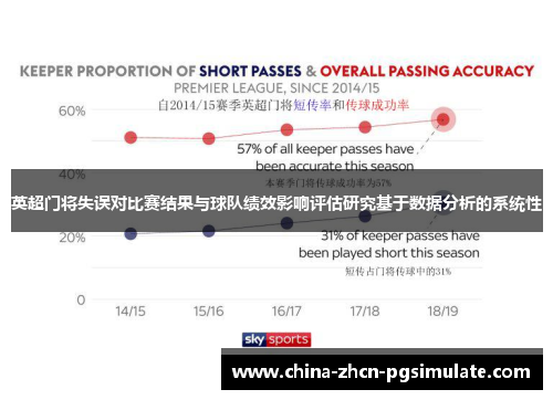 英超门将失误对比赛结果与球队绩效影响评估研究基于数据分析的系统性 英超门将失误对比赛结果与球队绩效影响评估研究基于数据分析的系统性