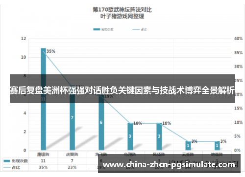 赛后复盘美洲杯强强对话胜负关键因素与技战术博弈全景解析