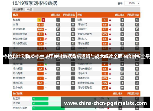 格拉利什对阵英格兰法甲关键数据背后逻辑与战术解读全面深度剖析全景 格拉利什对阵英格兰法甲关键数据背后逻辑与战术解读全面深度剖析全景