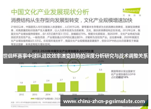 世俱杯赛事中球队进攻效率演变趋势的深度分析研究与战术调整关系 世俱杯赛事中球队进攻效率演变趋势的深度分析研究与战术调整关系